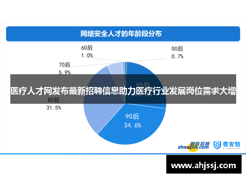 医疗人才网发布最新招聘信息助力医疗行业发展岗位需求大增