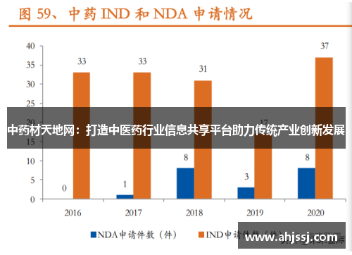 中药材天地网：打造中医药行业信息共享平台助力传统产业创新发展